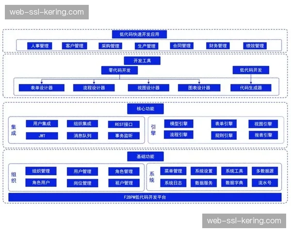 低代码开发工具降低互动功能开发门槛，鼓励内容创新。