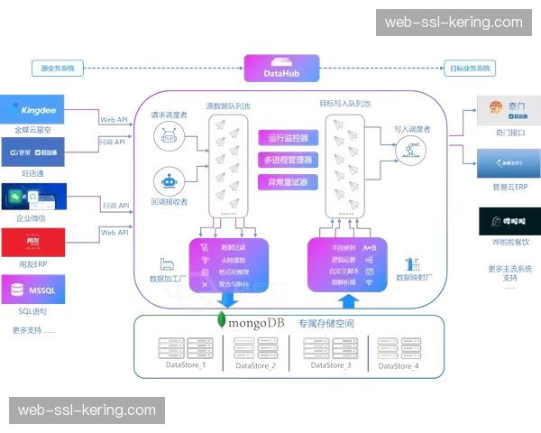 内容资产管理系统引入AI标签体系 实现素材智能检索与复用